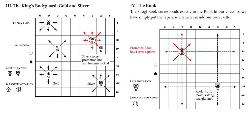 Shogi Japan's Game of Strategy eBook por Trevor Leggett - EPUB Libro
